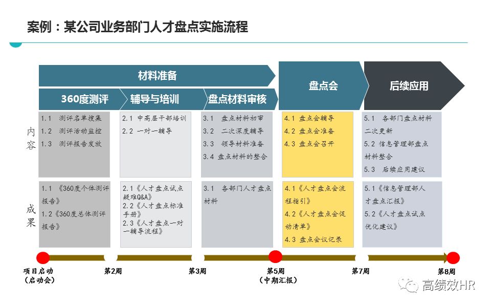 创业 第4页